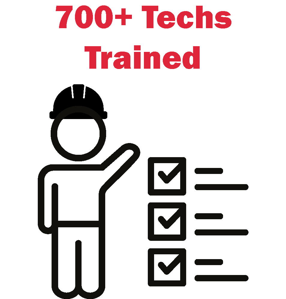 BioFuels 700 Techs Trainied